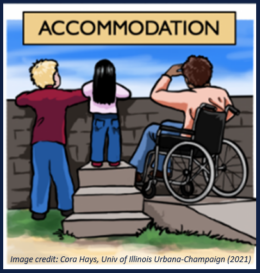 The term accommodations represented by 3 individuals looking over a concrete wall to view the horizon. Person 1 is standing on the ground with no additional support. Person 2 is standing on steps. Person 3 is in a wheelchair, and used a ramp to get to a level that allows them to see over the wall.